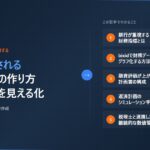 銀行に評価される経営計画書の作り方｜bixidで数字を見える化する方法｜蟹山昇宏税理士事務所