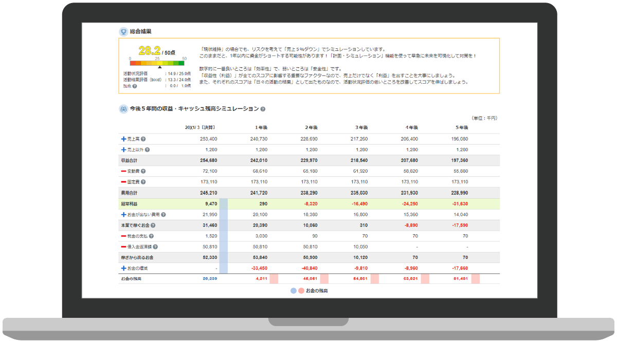経営分析システム 企業ドック診断結果画面