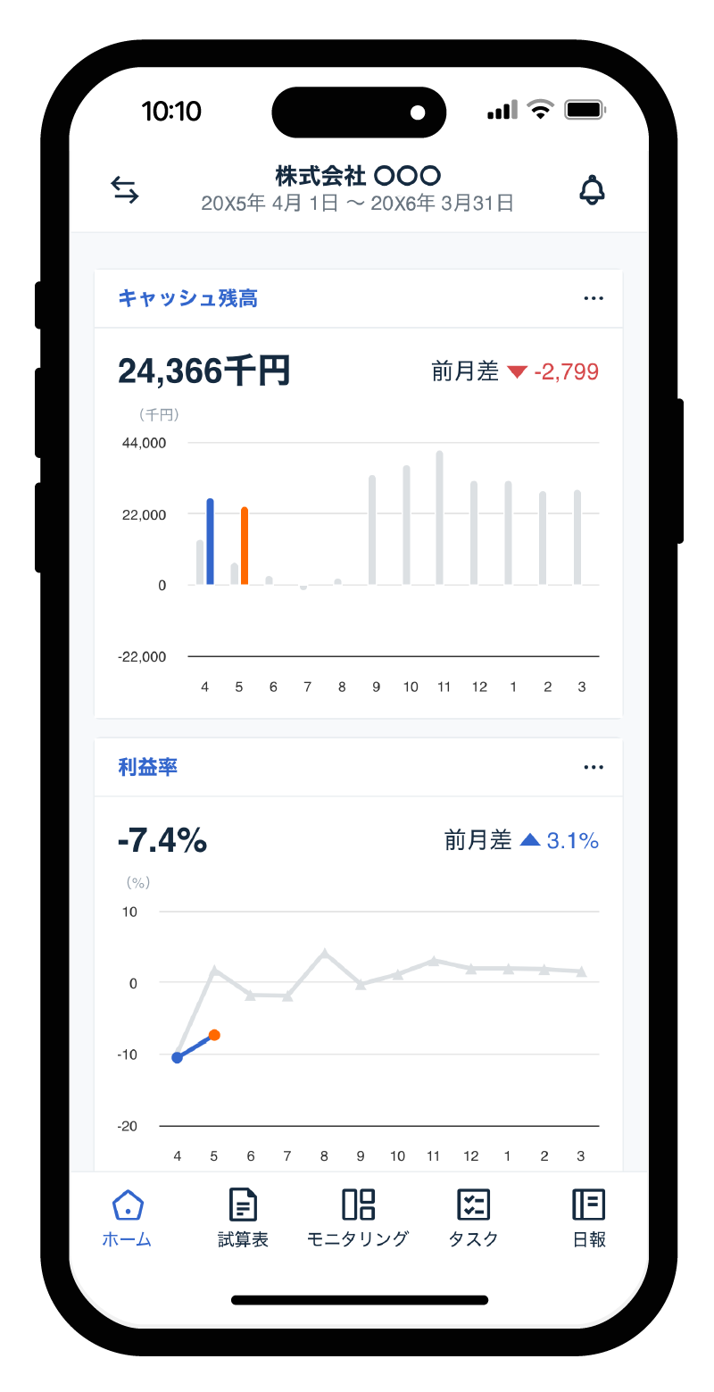 経営分析システムのダッシュボード ホーム画面