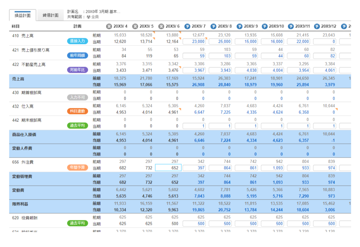 bixidで計画と実績を月次比較する画面