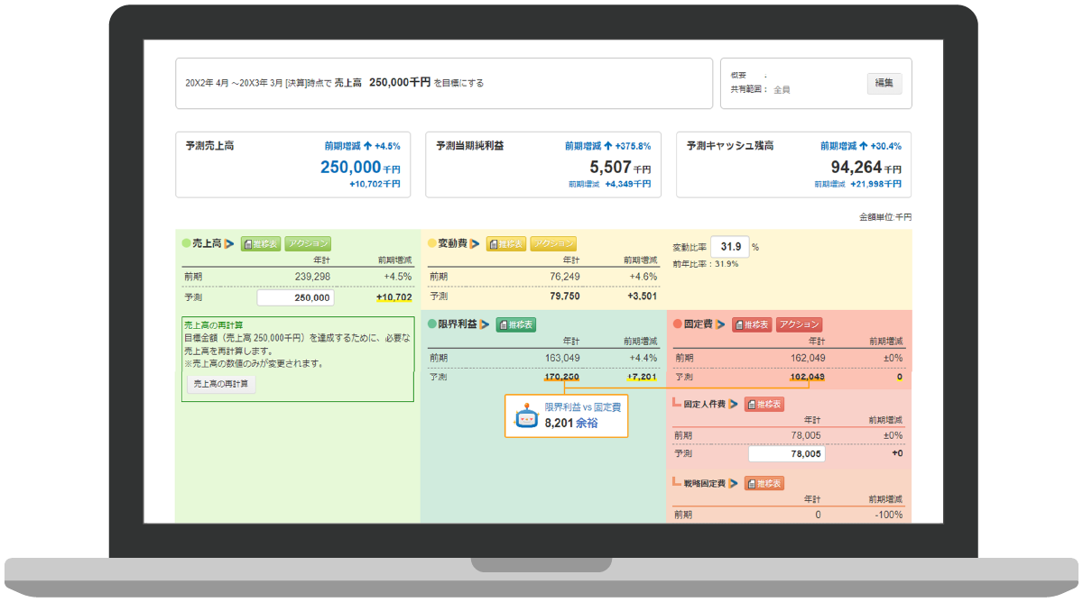 経営分析システム 月次シミュレーション画面